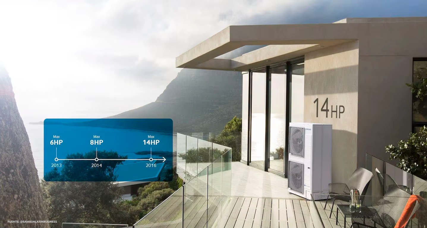 AIRE ACONDICIONADO MINI VRF DVMS ECO SAMSUNG - Imagen 2