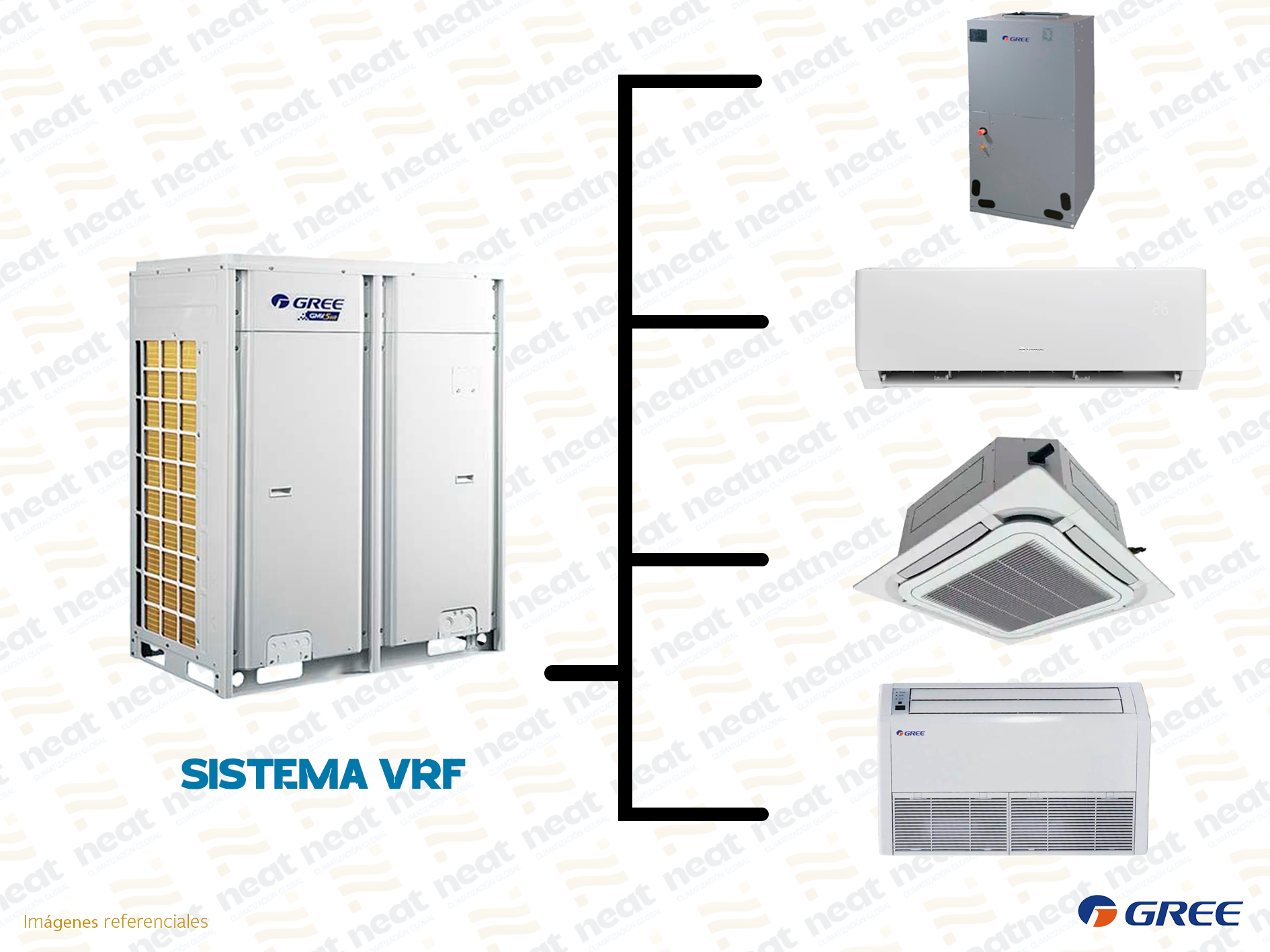 AIRE ACONDICIONADO SISTEMA VRF GREE